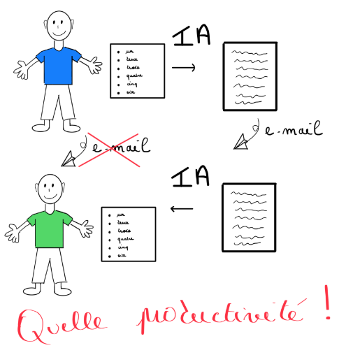 Caricature de la prolétarisation de l'IA